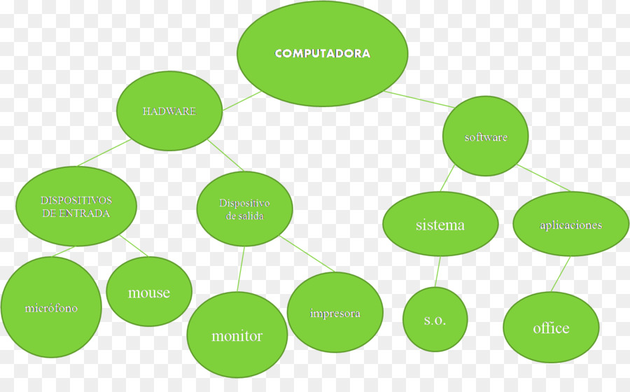 Diagramm Idee Esquema konzeptionellen Wissens-Chart - andere