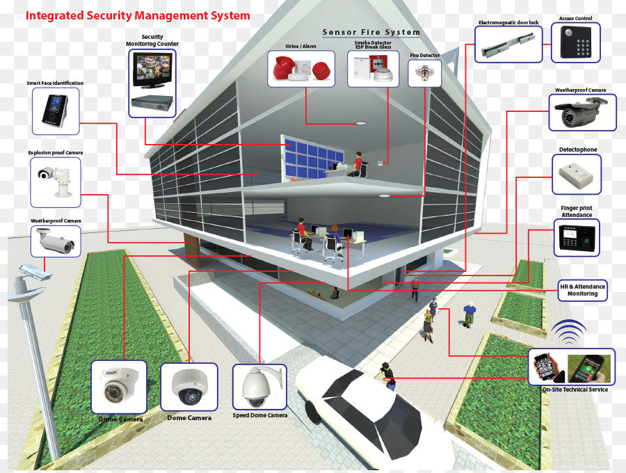 Security Alarms Systems Technology