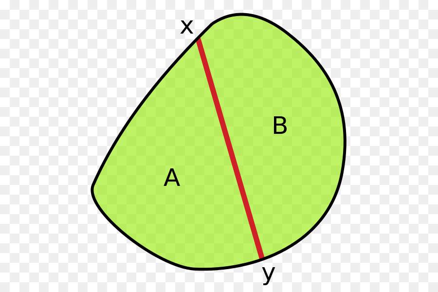 Isoperimetrische Ungleichung Bereich Kreis Ungleichung - Kreis