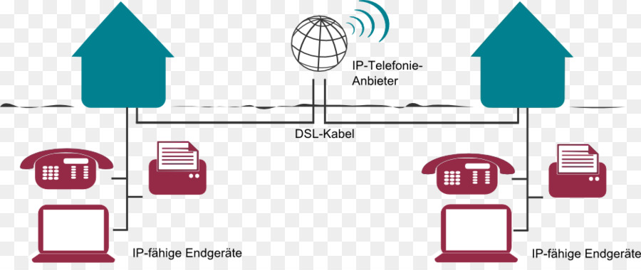 Voice over IP Rete telefonica pubblica commutata Servizi integrati Digital Network Voice phishing Deutsche Telekom - Voice over IP