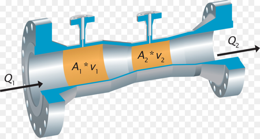 Il principio di Bernoulli effetto Venturi per l'equazione di Continuità di misurazione del Flusso di portata di Massa - tecnologia