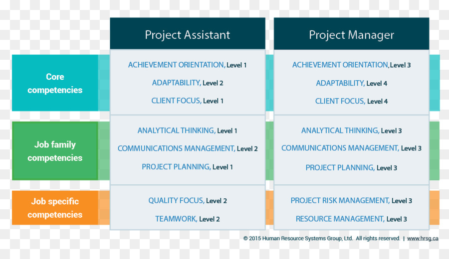 Organisation-Kompetenz-Architektur Kompetenz Blueprint - Design