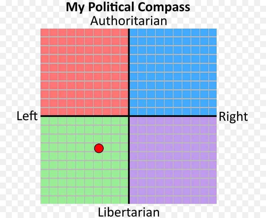 Political Compass Text