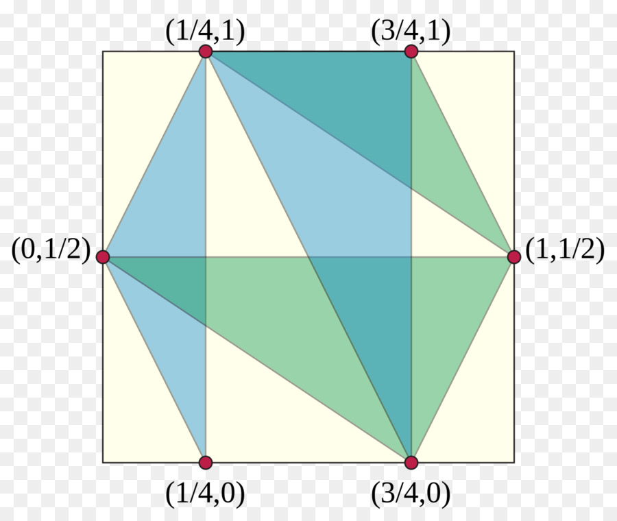 Dreieck-Welle-Gebiet Punkt Form - Dreieck