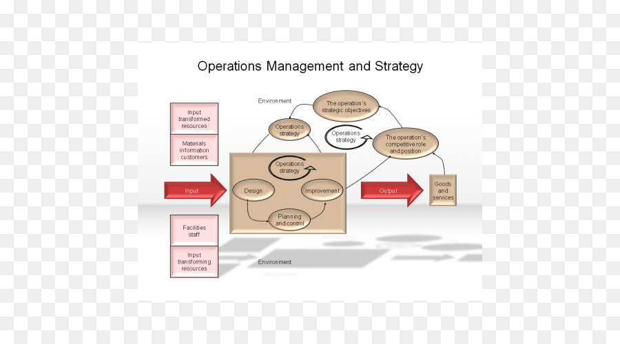 Organisation Operations management Business-process-Preis - valuebased Pricing