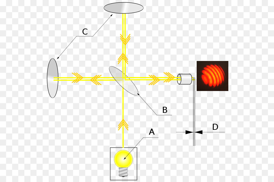 Michelson interferometer das Licht Interferometrie, Michelson–Morley experiment Laser - Licht