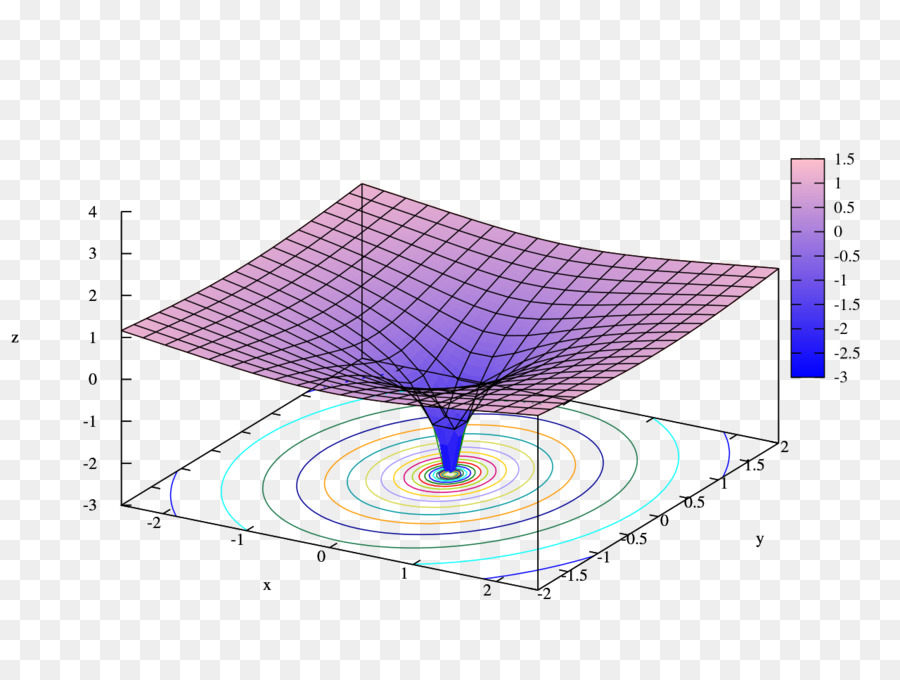 Natürlicher Logarithmus Logarithmus einer matrix Komplexe Logarithmus Logarithmische Spirale - Mathematik