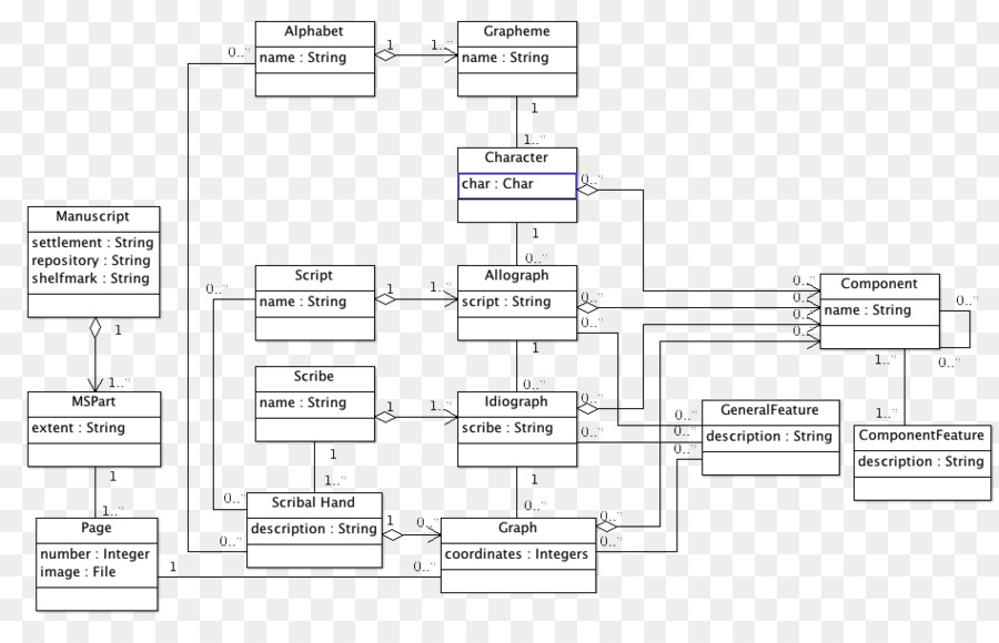Grundriss Engineering - konzeptionelles Modell
