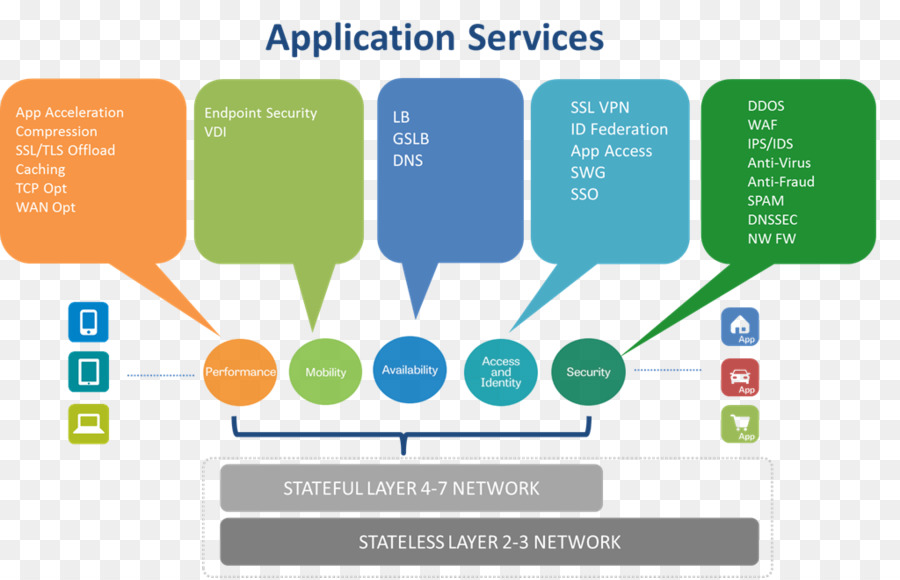 Il Software-defined networking 