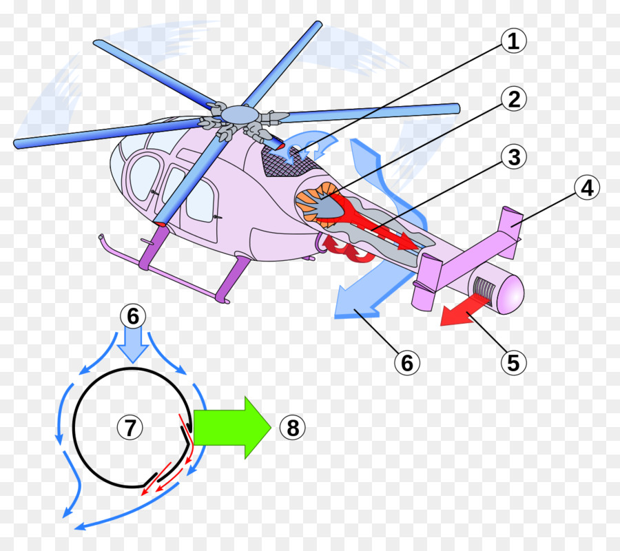 MD Helicopters MD Explorer Aereo effetto Coanda NOTAR - Elicottero