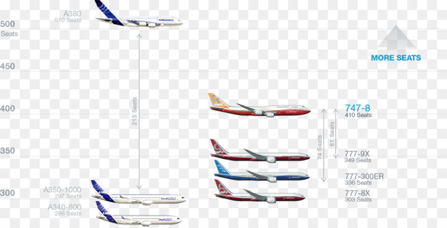 Linea Scarpa Angolo - Boeing 777