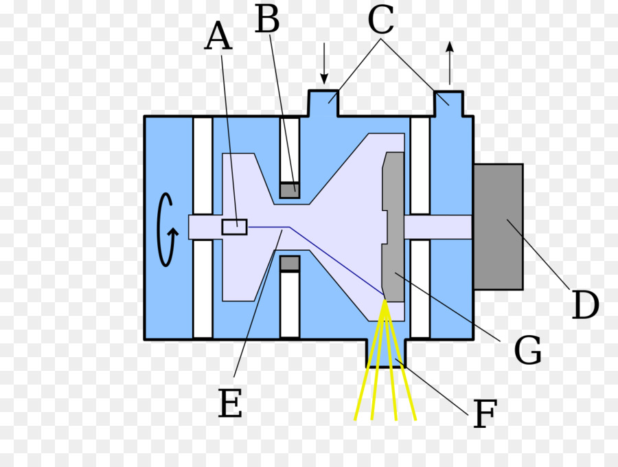 X-ray ống cực dương âm Cực ống Chân không X-quang điện - xray dò