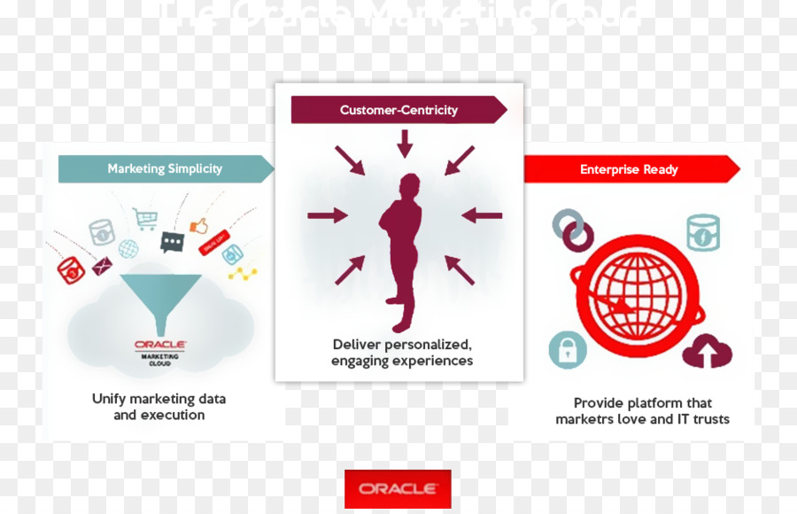 Marketing automation Oracle Corporation Salesforce Marketing Cloud Oracle Cloud - Marketing