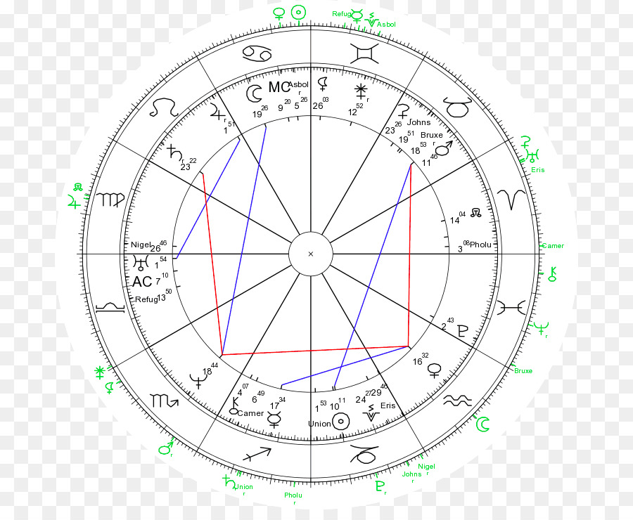 Kreis Winkel Punkt - astrologische transit