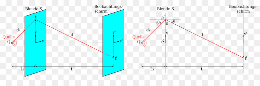 Diffrazione di Fraunhofer campo Vicino e lontano Fresnel integrale Ottica - luce