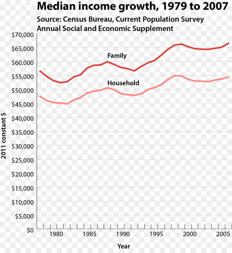 Median Income Text