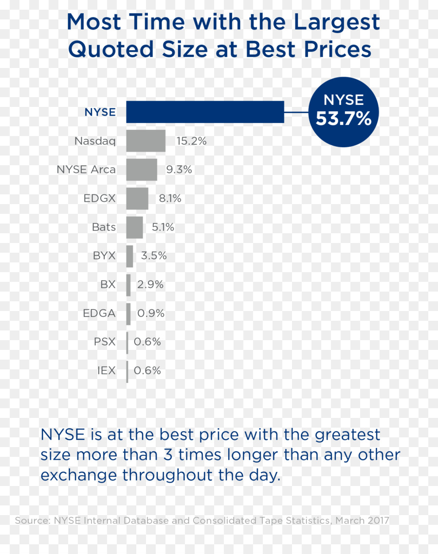 NYSE Euronext Stock Exchange Security - Zeit Equities Inc