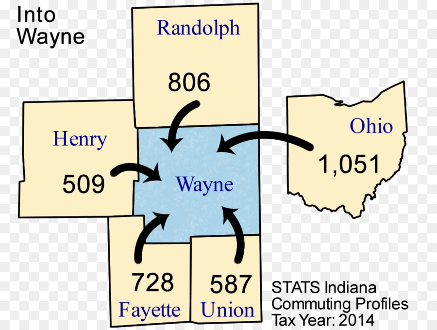 Hạt Wayne, Ohio Kinh tế phát triển công ty Trưởng Cincinnati - allen county indiana