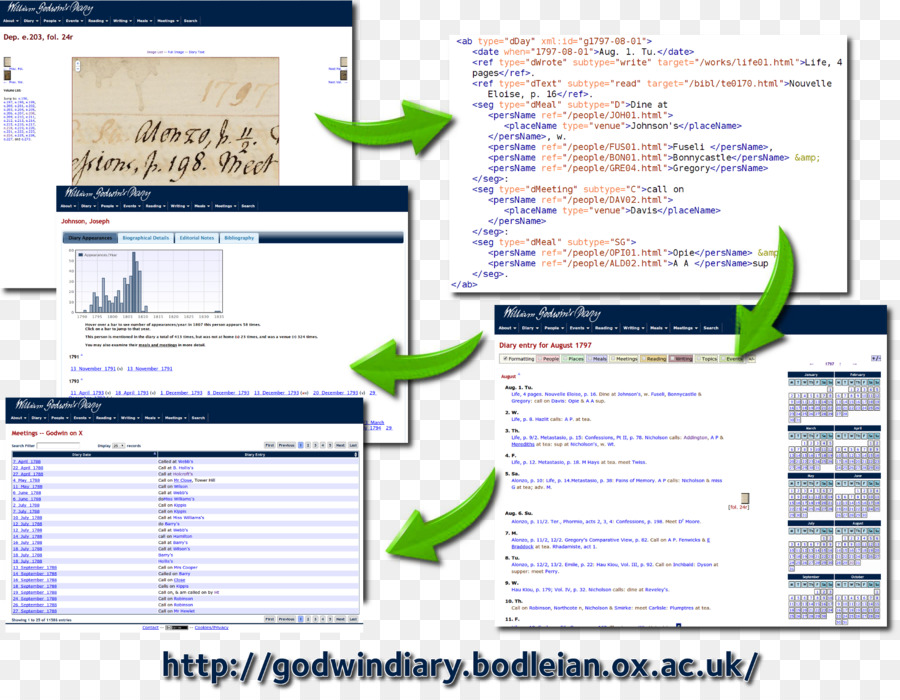 Webseite-Präsentation-Computer-Programm-Screenshot-Diagramm - Computer