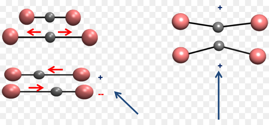 Molekulare Schwingungen Energie Chemie Infrarot - Energie