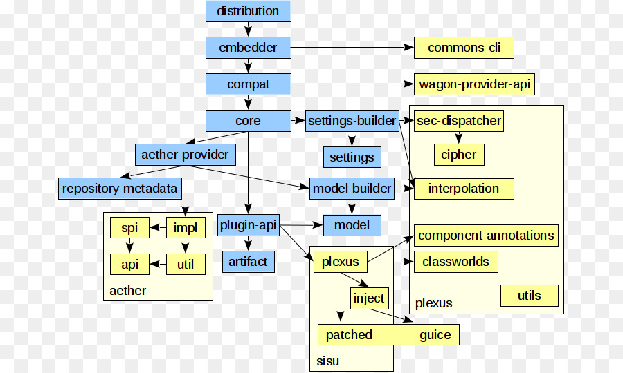 Apache Maven Apache Software Foundation Apache Ant Projekt-Objekt-Modell Software-build - Projekt Objekt Modell