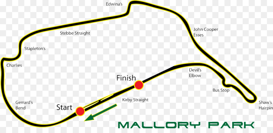 Mallory Park Rennstrecke Donington Park Racing Motorsport - mallory park in Großbritannien tracks
