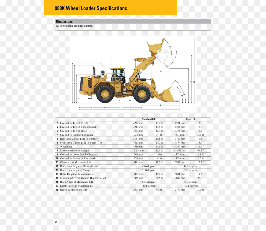 Caterpillar Inc. Tracked loader-Spezifikation Engineering - cat 988h wheel loader caterpillar