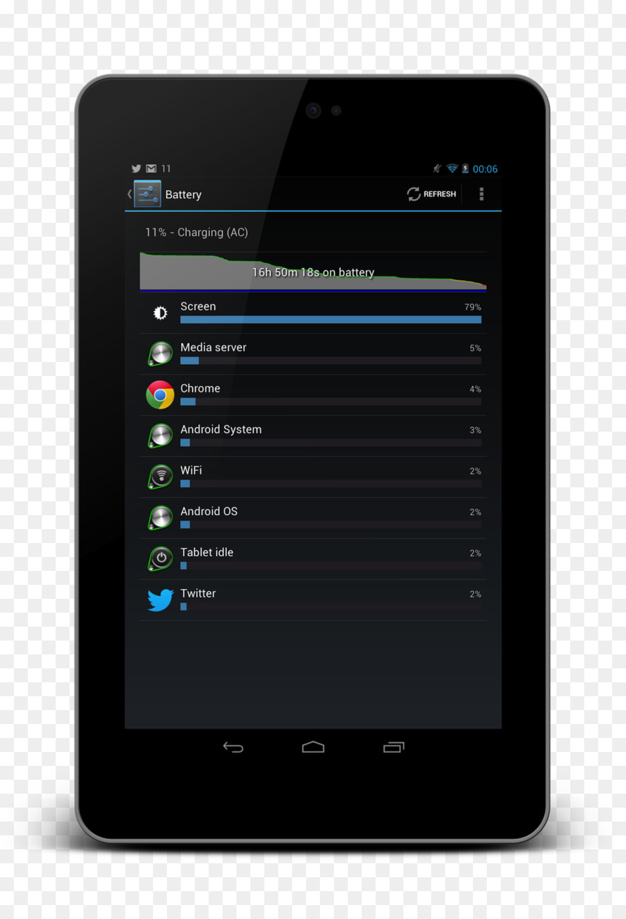 Telefono cellulare Smartphone Galaxy Nexus Dispositivi portatili lettore multimediale Portatile - Google Nexus