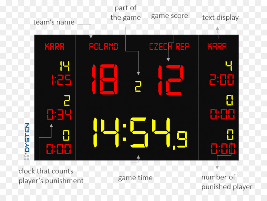 Shot clock Anzeiger Wecker Basketball - Uhr