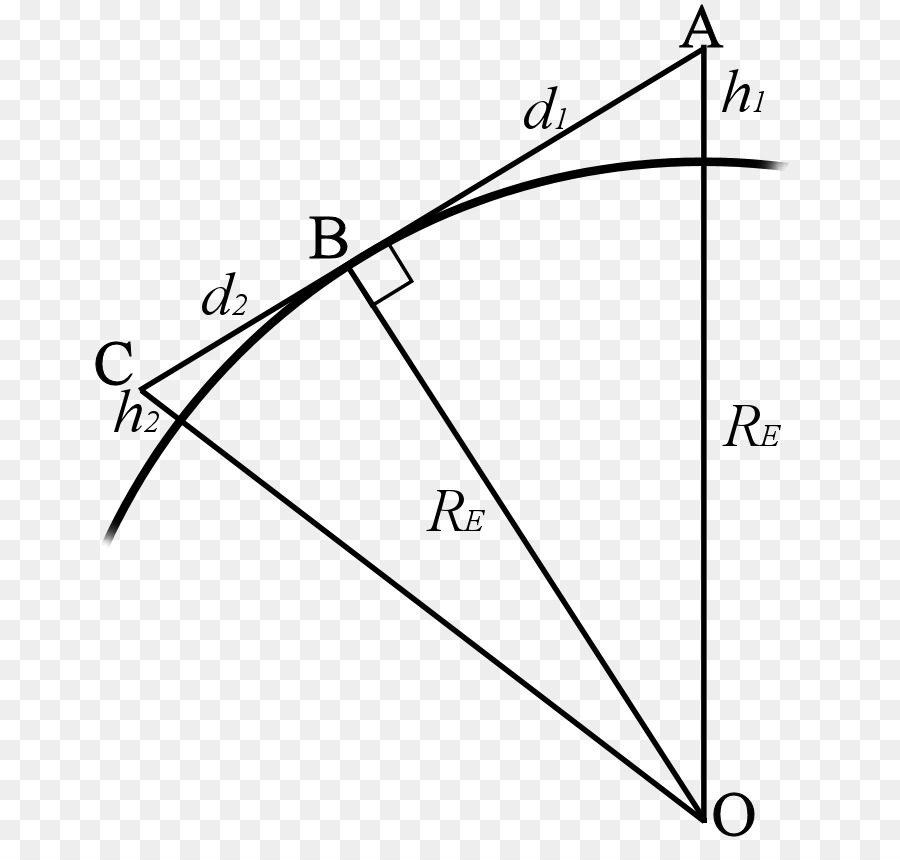 Dreieck Diagramm Weiß - Dreieck