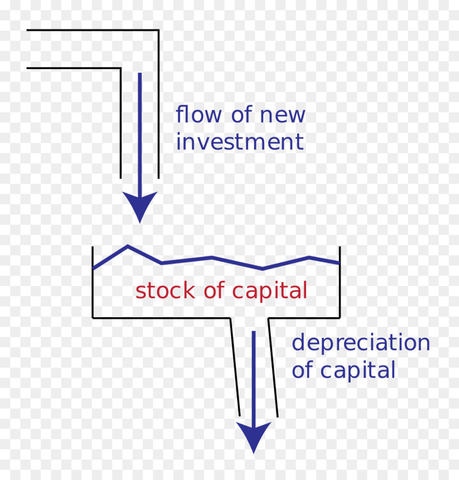 Di Stock e di flusso di Economia Contabili Reddito - Simulazione economica