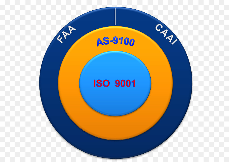 sistema di gestione della qualità - ISO 9001