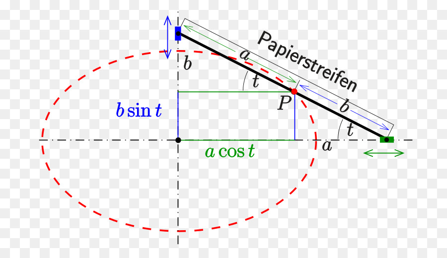 Ellipse-Kurve, Ovale Kreis, Hyperbel - Kreis