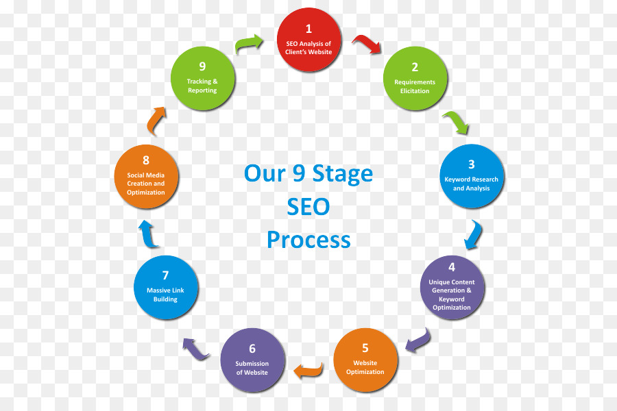 Self-publishing-Search Engine Optimization-Business Digital marketing - Business