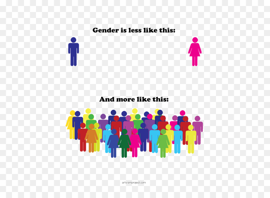 Mangel an gender-Identitäten, Gender-binäre Geschlechtsidentität LGBT - Gender Identität