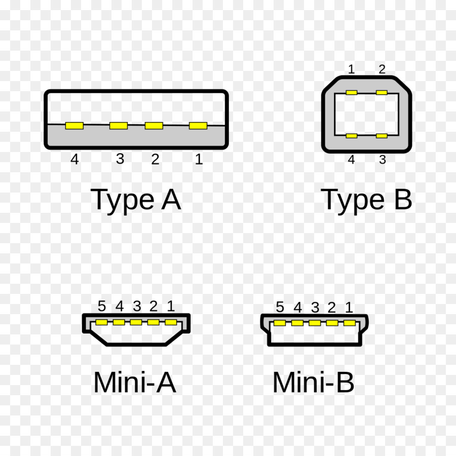 Micro-USB Electrical connector-USB-C, Mini-USB - Usb