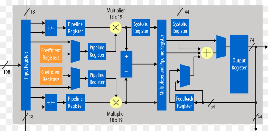 Intel Synopsys Altera Stratix Feldprogrammierbares Gate-Array - Intel