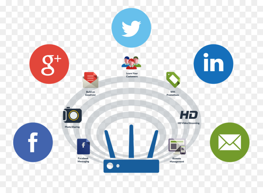 Social media measurement Social-media-marketing Social marketing - Social networking Dienst