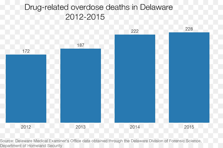 Delaware überdosis Drogen Opioid-überdosis Heroin - Millsboro
