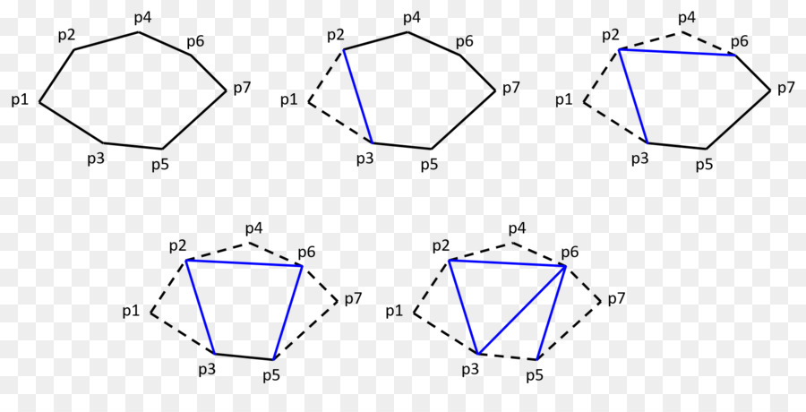 Polygon triangulation Vertex-Dreieck - Dreieck