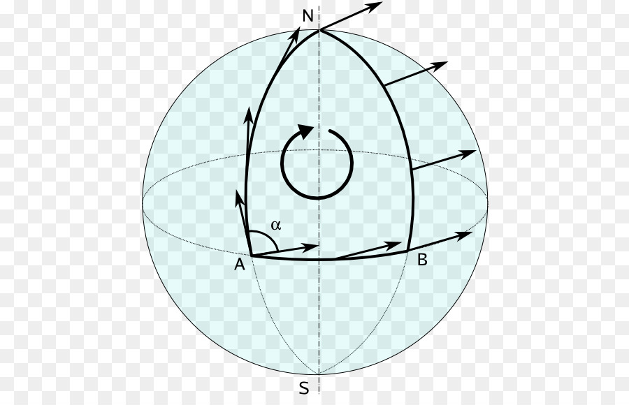 Il trasporto parallelo di Curvatura della relatività Generale Geodetica di geometria Differenziale - matematica