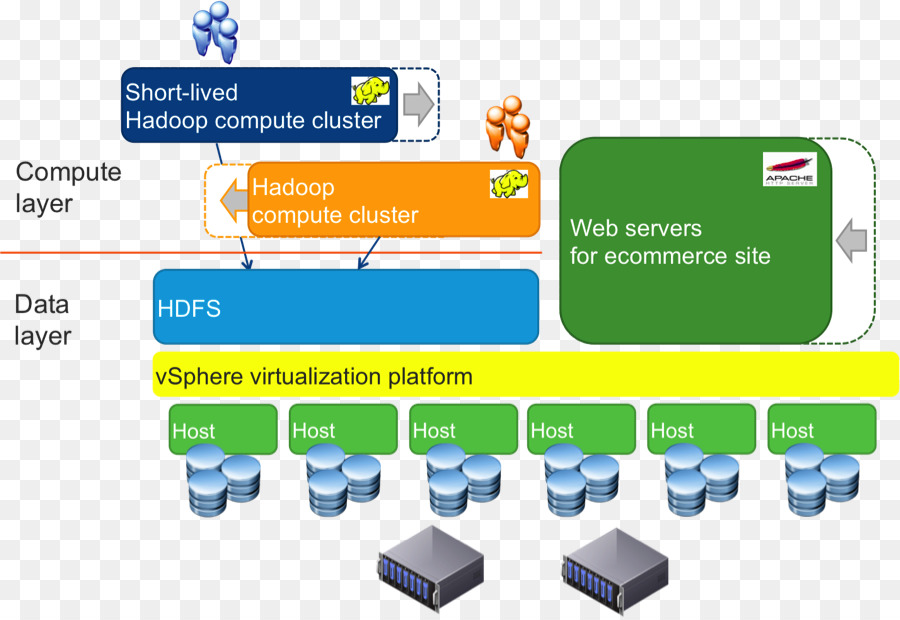 Big data-Apache Hadoop-Daten-Architektur, SQL-Datenbank - andere