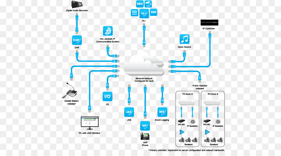 Sistemi di informazione pubblica indirizzo IP Diagramma Schematico - sistema di indirizzo pubblico