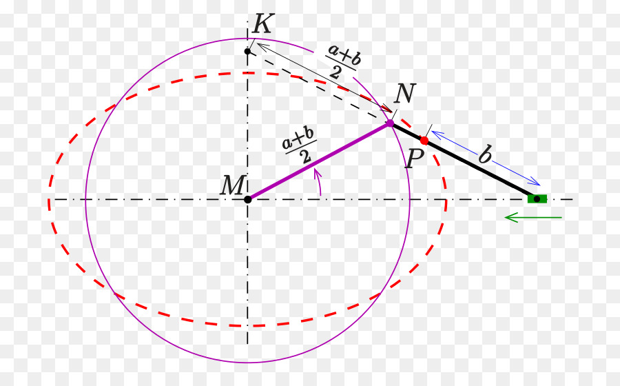 Kreis, Punkt, Winkel - Kreis