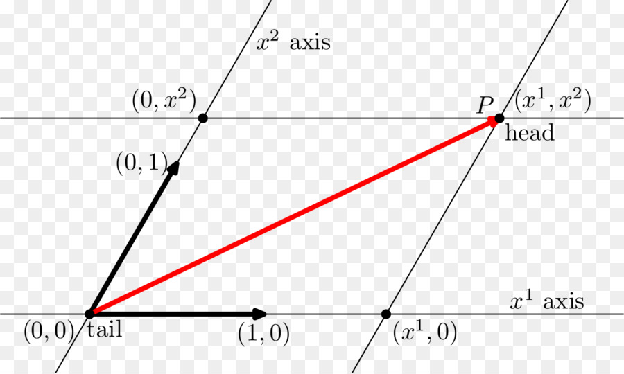 Dokumenten-Dreieck-Kovarianz und Kontravarianz von Vektoren - Dreieck
