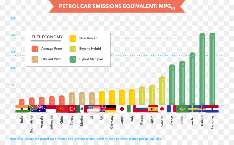 Fahrzeug-Emissionen control Luftverschmutzung - Auto