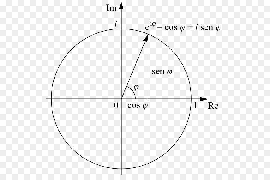 La formula di eulero Matematico Complesso numero di Trigonometria - matematica