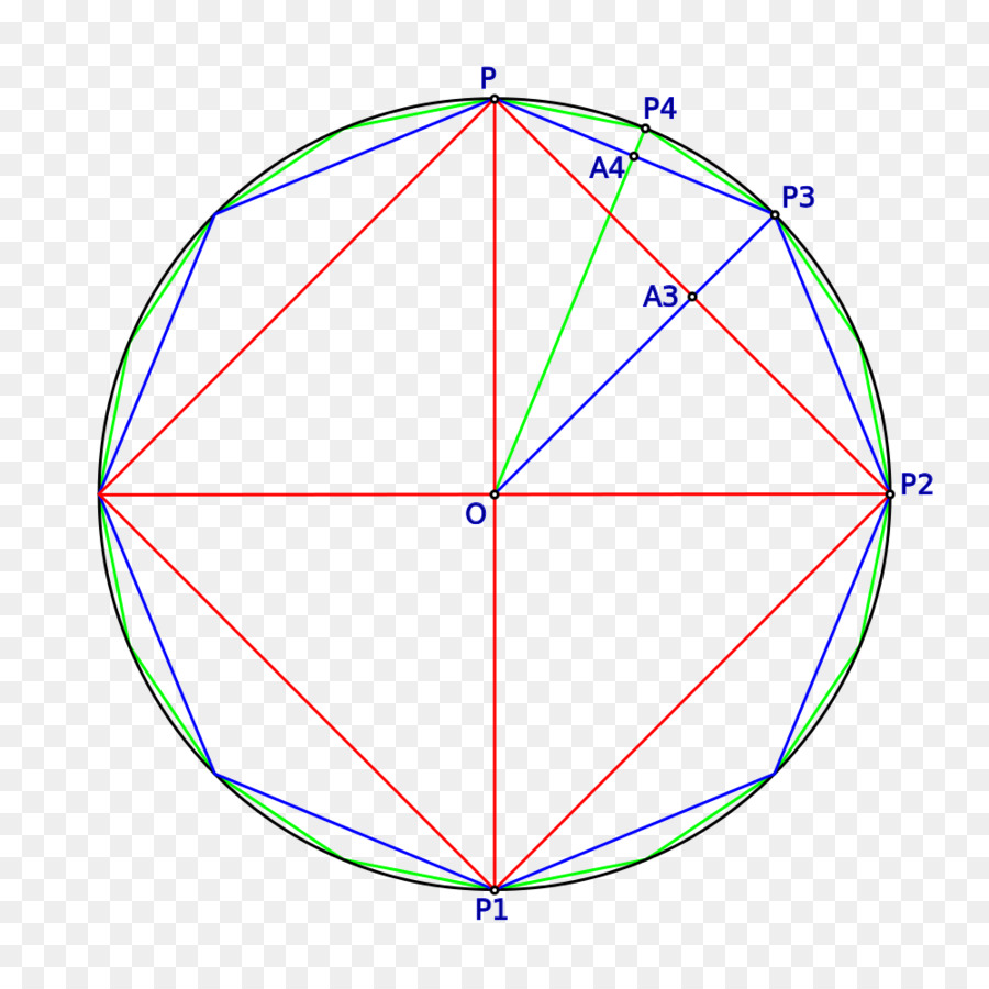 Algoritmo euclideo Cerchio, poligono Regolare Ottagono - cerchio