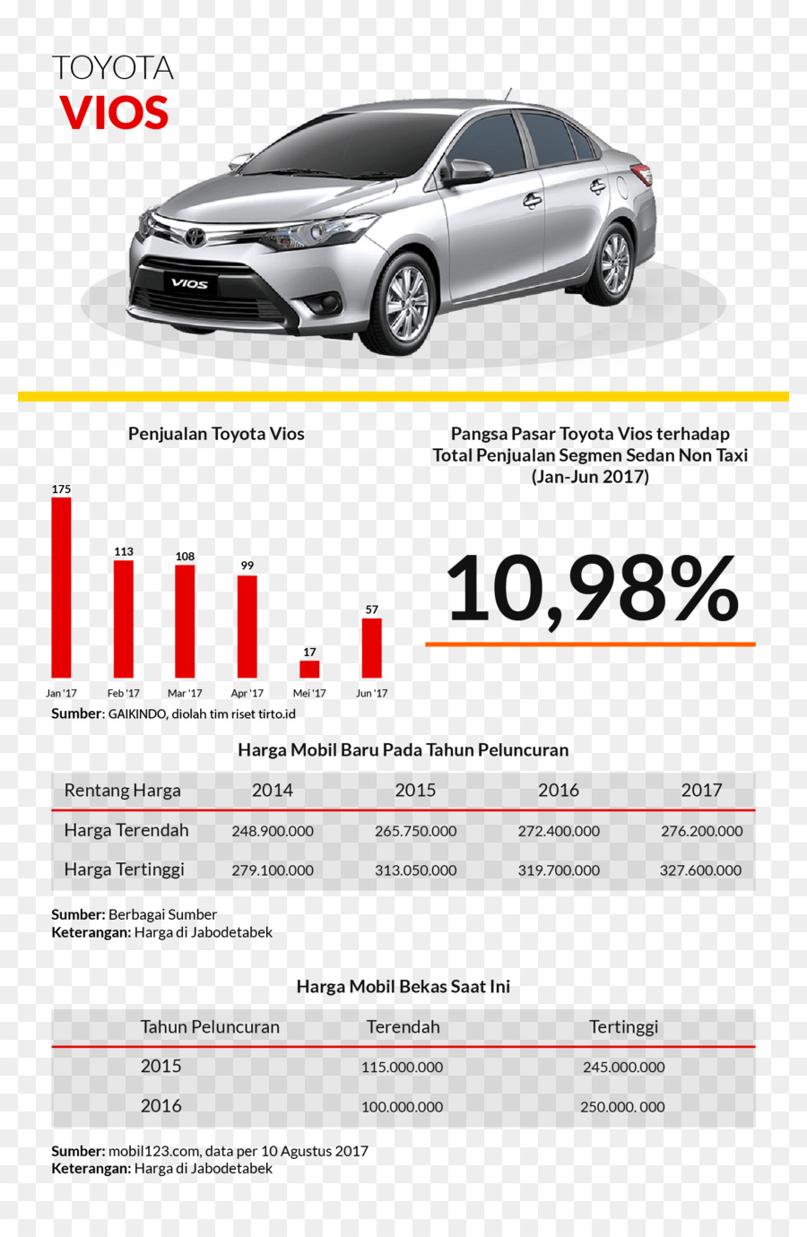 HONDA MOBILIO Xe Indonesia Quốc tế tự Động Hiển thị Toyota Goku - xe