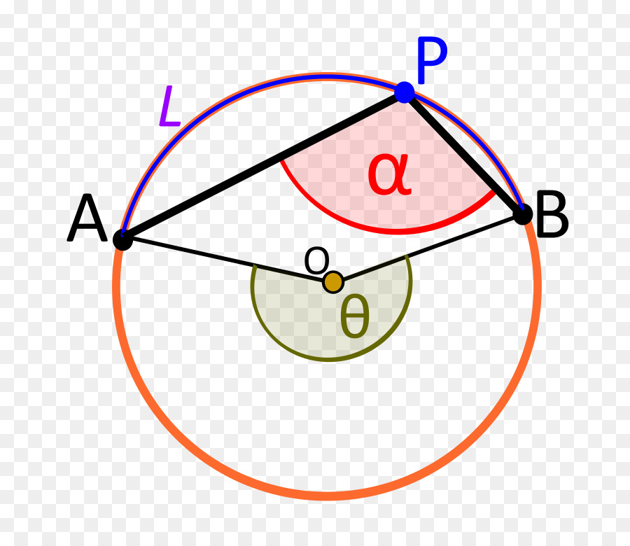 Eingeschrieben Winkel, Kreis mittelpunktswinkel Eingeschrieben Abbildung - Winkel